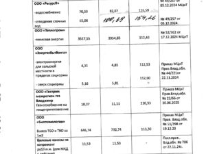 Тарифы  с 01 июля измененные по водоотведению.jpg